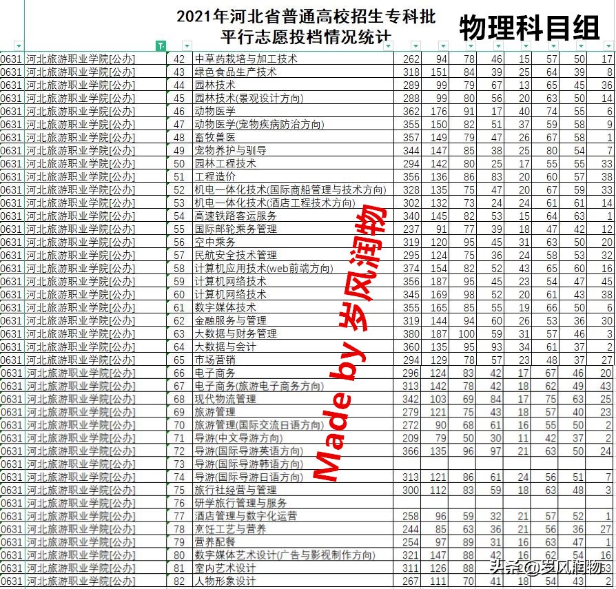 河北唯一一所以“旅游”命名的高校在哪里?在著名旅游城市承德