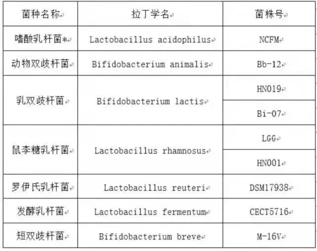 益生菌≠万能药，只有国家批准的这9个菌株才能给宝宝用