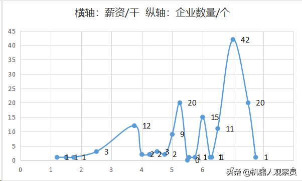 基恩士招聘（大数据分析）