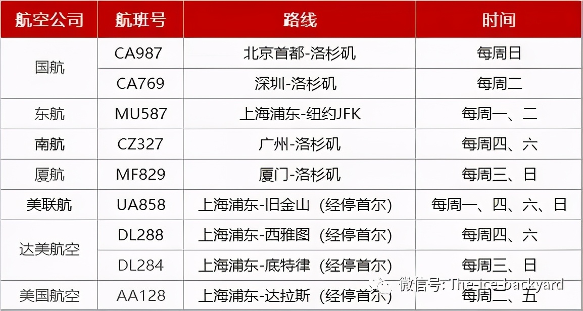 2021美国最新面签流程