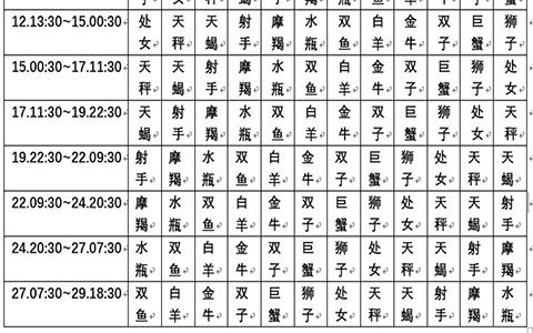 查询 | 十二星座月亮、上升、下降、金星星座对照表