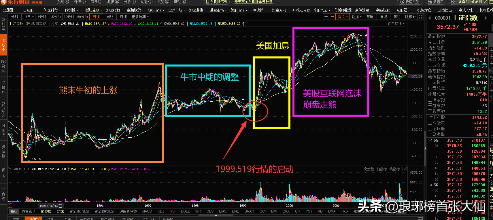 历史上5轮通胀下，股市是如何走的？