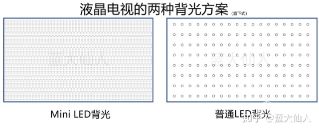 电视专家深度评测三星Neo QLED 8K电视：旗舰级配置让画面纤毫毕现