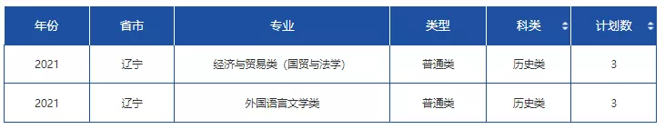 高考各分数段可报大学一览表！一本线上考生必看