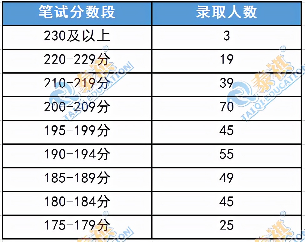 東南大學mba這11所985mba院校沒有提前面試