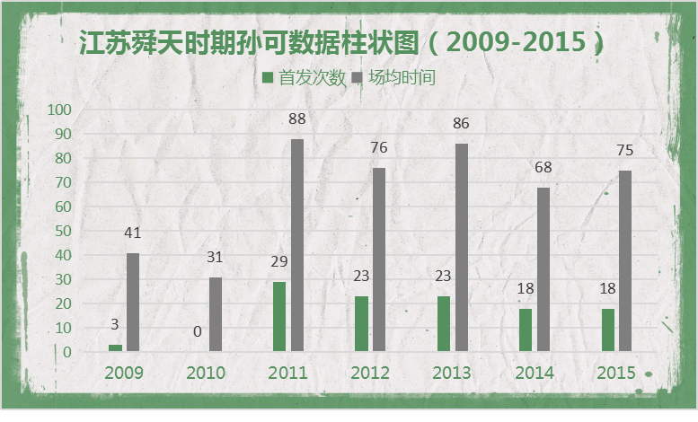 中超孙可哪里人(孙可2020中超加盟深圳佳兆业：江苏足球的浪子，解析孙可职业之路)