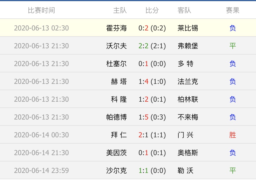 德甲上赛季积分榜排名榜(德甲31轮战报及最新积分榜：拜仁下轮就夺冠，保级大战三选一)