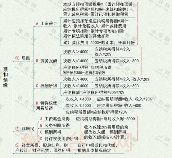 个税变了！2022年1月1日执行！附最新税率表、扣缴计算和申报方式