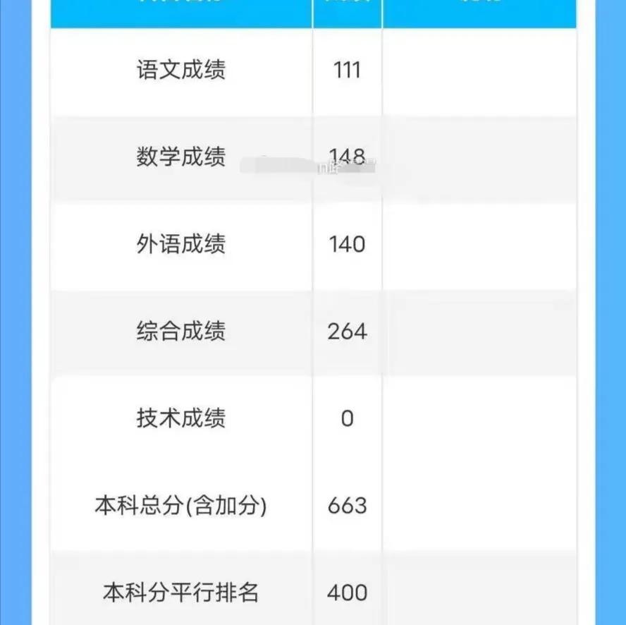 2021江西高考分数线和部分成绩排名，686分第35名，高分也多