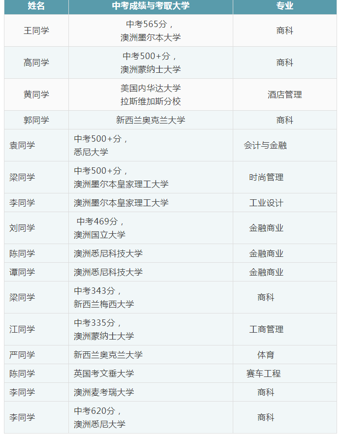 热门名校录取率低于10%？但佛山这所国际学校家长依然争相关注！