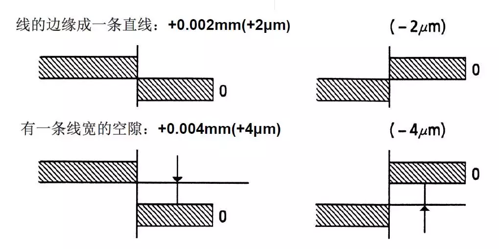 千分尺这种精密仪器，很多化工人用一辈子都并不一定规范！