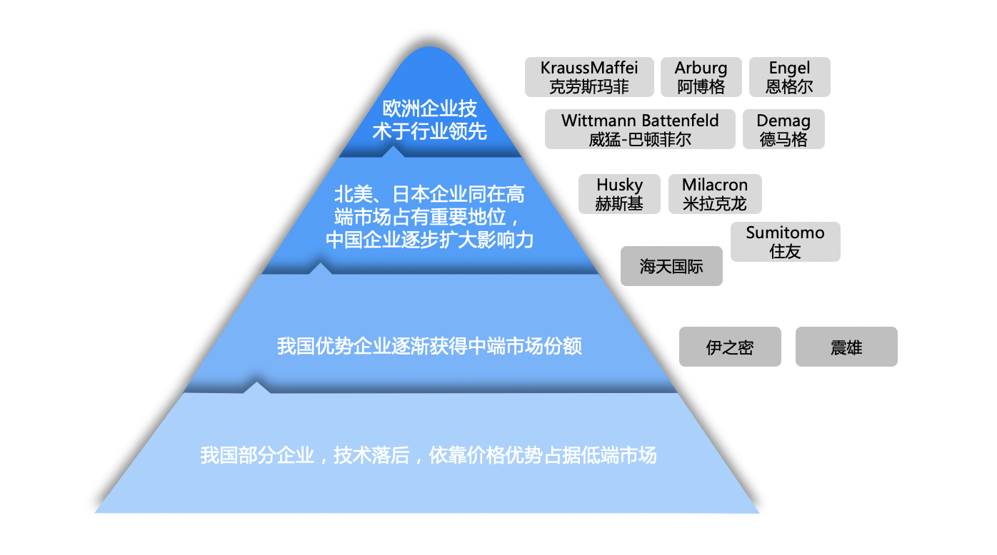 克劳斯玛菲注塑机一台多少钱(注塑机竞争格局：“一超多强”国产替代加速)