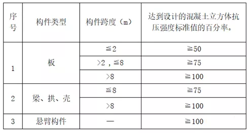 钢筋、模板、混凝土施工的安装要点是什么？海量样板图建议收藏！