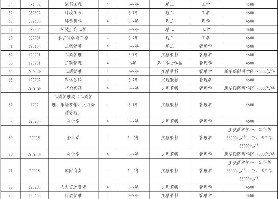 辽宁大学2019年本科招生章程