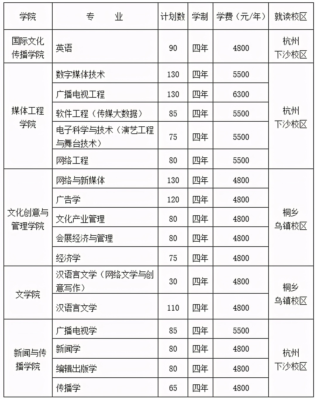 重大调整！浙江传媒学院2021本科招生简章(含艺术及普通类)