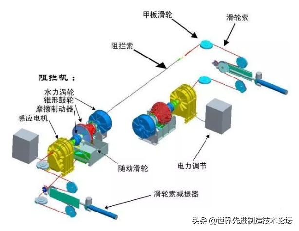 世界最贵的绳索，一条售价150万美元，能让20吨战机3秒停下