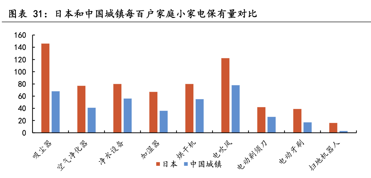 【公司深度】新宝股份：小家电ODM/OBM制造龙头，多模式发力内销