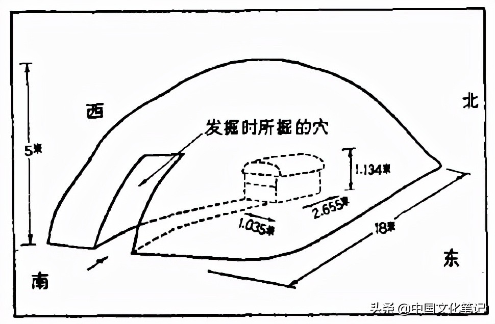 青龙白虎，朱雀玄武：1300年前的日本古坟，出现了中国四大神兽？