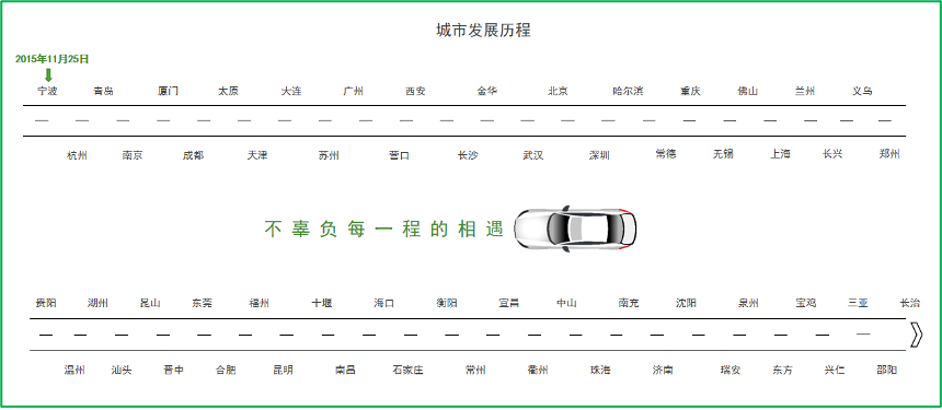 曹操出行绿色发展6周年大数据报告