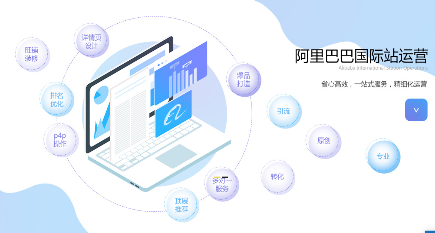 做好阿里国际站需要多少钱