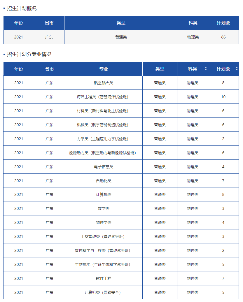 高考各分数段可报大学一览表！一本线上考生必看