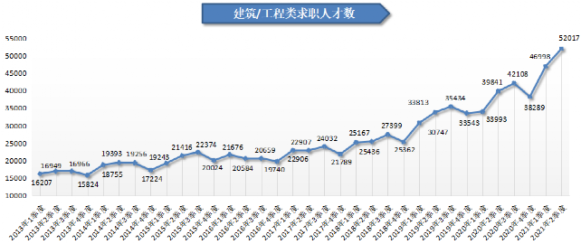 人才在线招聘网（2021年第二季度广西人才网人才供求分析报告出炉）