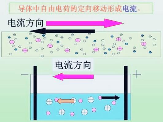 电流是怎么形成的(电子是不能达到光速的，为何电流的传导速度却是光速？)