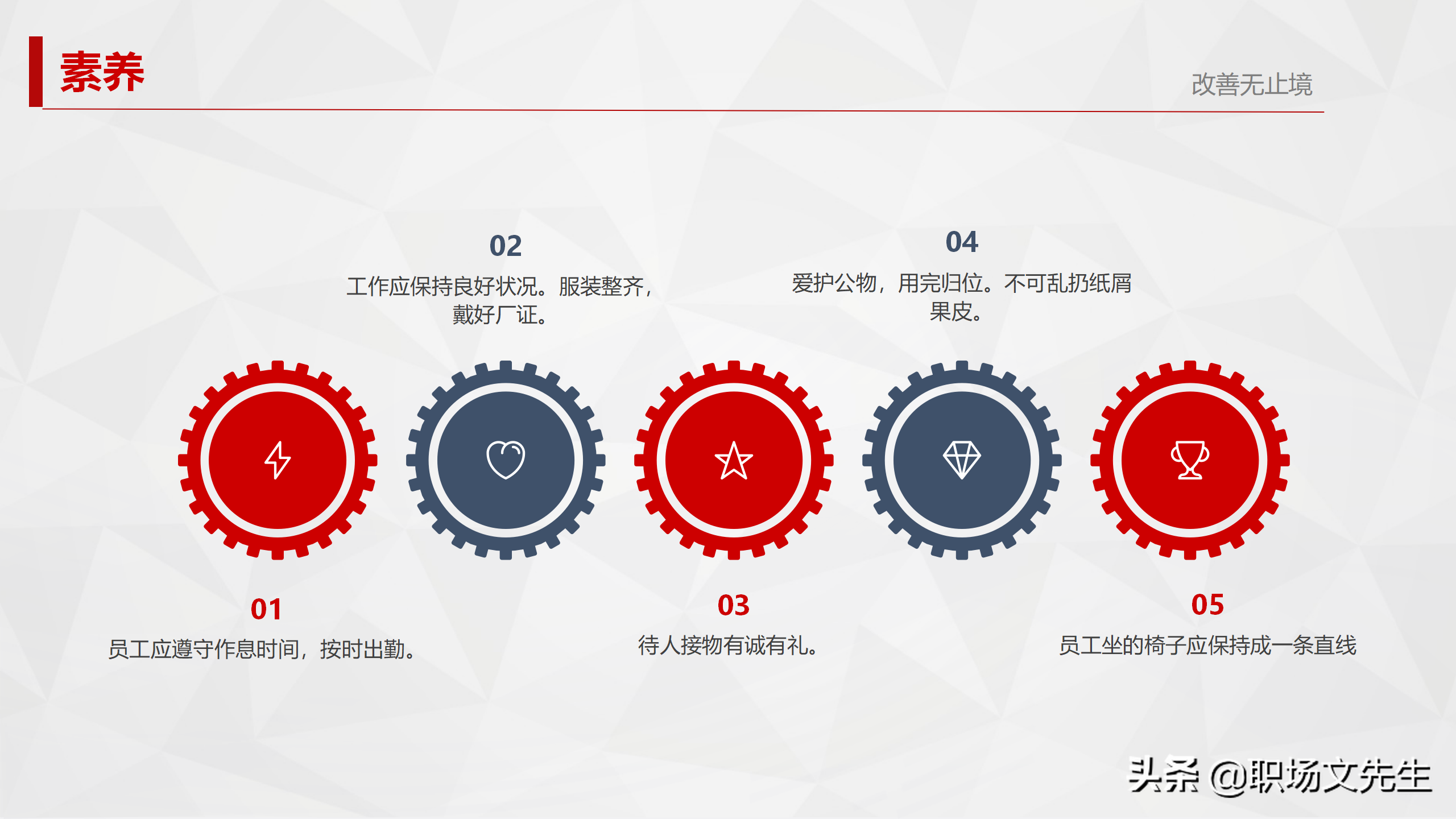 5S活动始于素养，终于素养，29页5S管理培训PPT，5S实施的方法