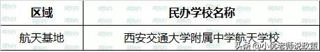 西安各区有哪些公办、民办学校？超全名单汇总