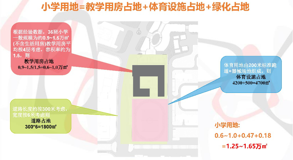 BIM技术高新应用？！陕西宝鸡高新小学案例精选