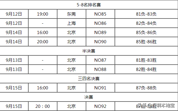 男篮世界杯门票销售时间(@篮球迷，2019篮球世界杯来啦！购票攻略和赛程表为你打包好了)