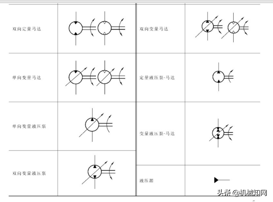 液压原理基本符号大全，你知道几个？