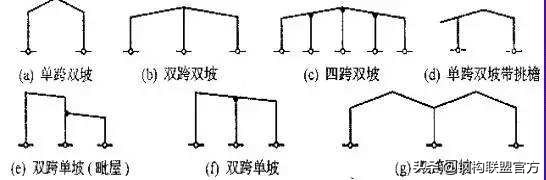 焊缝连接、焊缝构造！钢结构的八项基本知识（下）