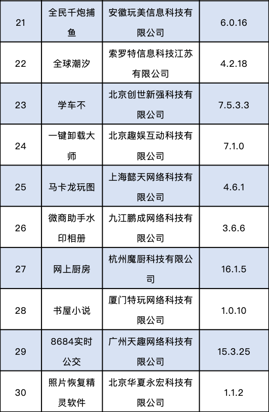 侵犯消费者权益，这60款软件被下架，快看看你手机下载了没有？