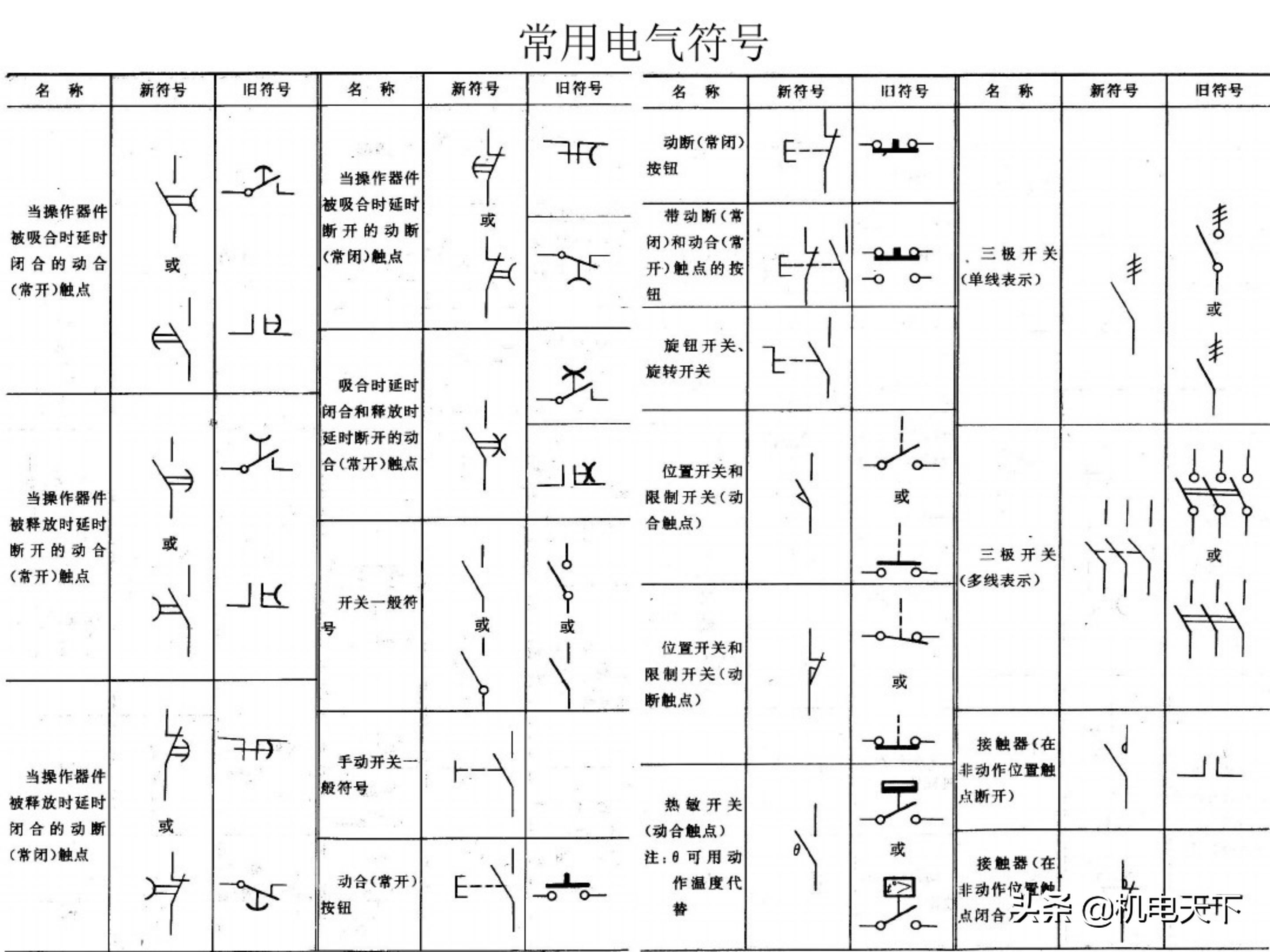 电工基础知识初级培训讲义（电气人必看！）