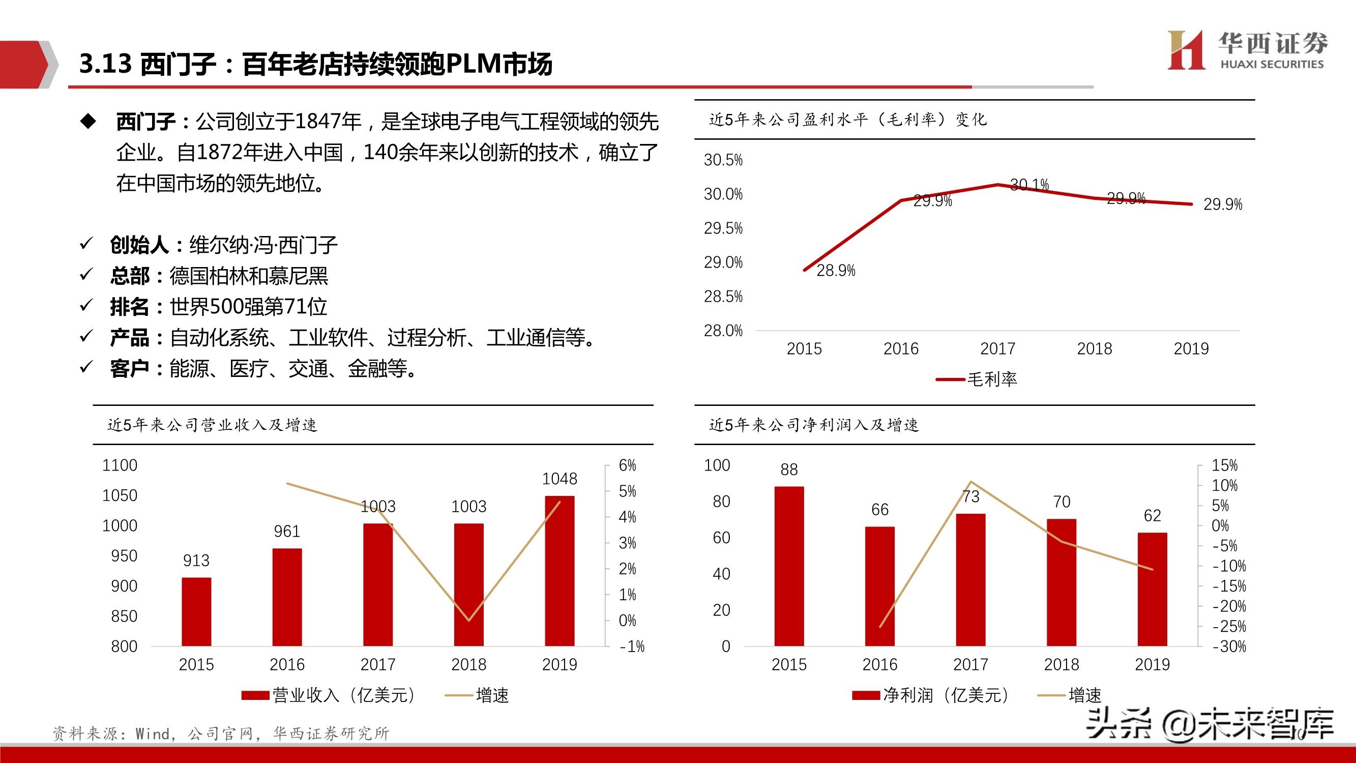 工业软件行业103页深度报告：中国制造崛起的关键