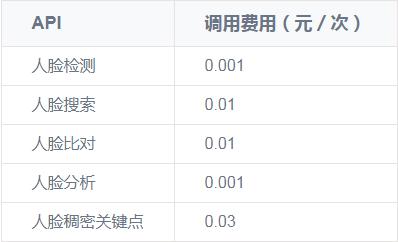 爱帮api收费吗  第1张