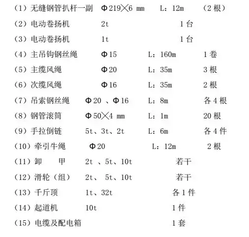 钢骨柱、梁工程吊装专项施工方案