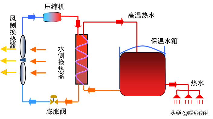 商用热水系统技术应用手册