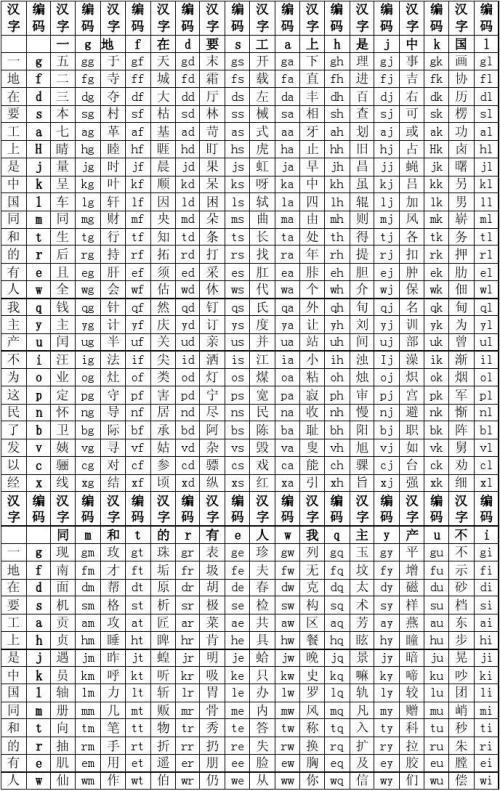 五笔输入法教程