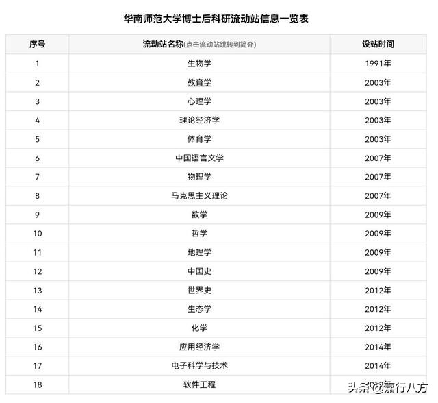 给广东省的本科大学排排序，看看谁能进前十
