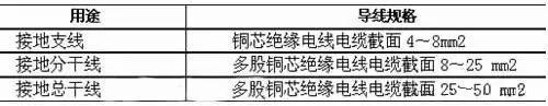 DCS系统接地（四部分）