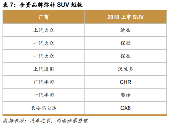 长城汽车深度解析