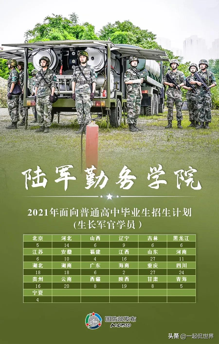 2021国内27所顶级军校，等考生加入