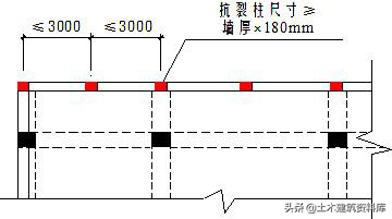 建筑工程屋面工程标准做法（节点图）