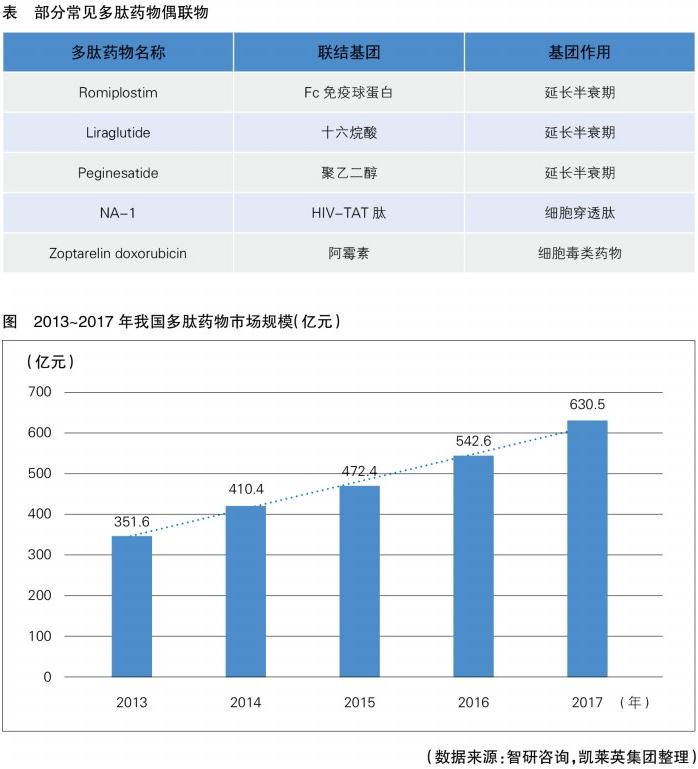 「多肽药物」多肽药物市场分析（多肽药物的发展前景分析）