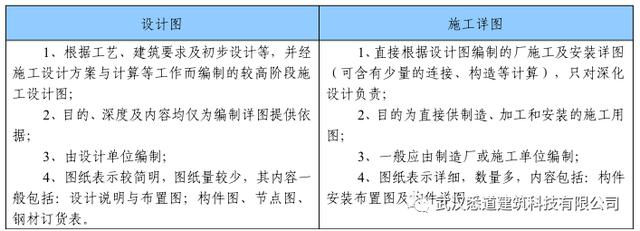 结构设计如何做到“知行合一”——从轻钢设计开始