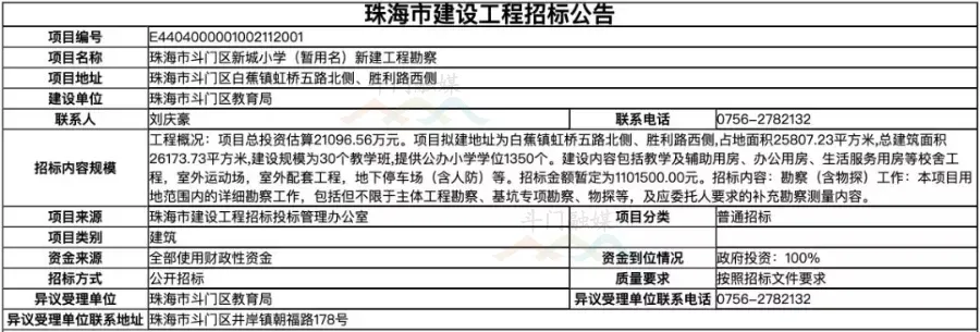 2021年珠海新增中小学汇总，看看是否会对你家小区造成影响