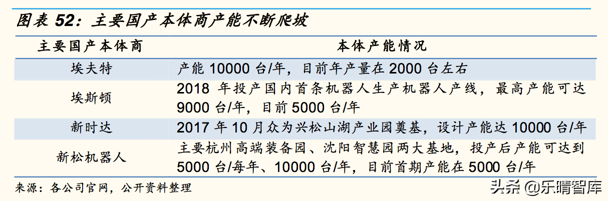 工业机器人深度报告：国产替代是长期逻辑