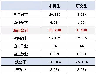 「西南交通大学」18届毕业生就业情况统计：均薪：5000--8000